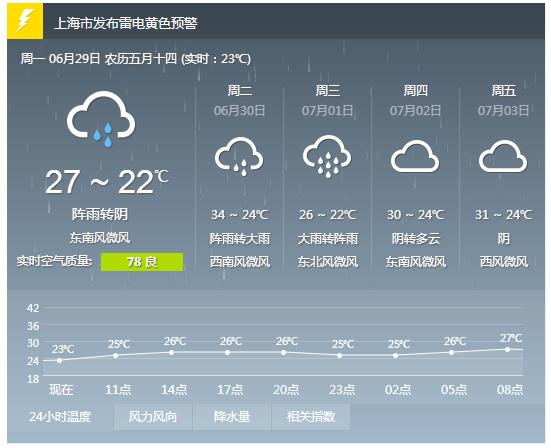 ˫�ӹ�ó �������� ���ִ���  ����